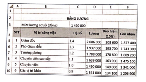 Thực hành:  a) Tạo bảng tính tính lương cho người lao động, biết mỗi người lao động có một (ảnh 1)