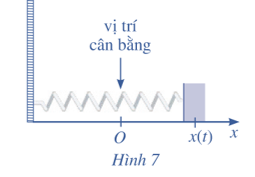 Một con lắc lò xo dao động điều hòa theo phương ngang trên mặt phẳng không ma sát như Hình 7, có phương trình chuyển (ảnh 1)