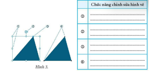 Ghi chức năng của mỗi nút được đánh số trên Hình 3 vào bảng.     (ảnh 1)