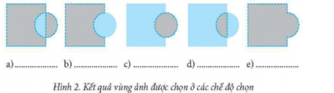 Giả sử sau khi đã chọn vùng ảnh hình vuông, ta thực hiện chọn vùng ảnh hình tròn và ở các chế độ chọn vùng ảnh khác nhau ta được các kết quả khác nhau như ở Hình 2. Hãy điền tên chế độ chọn vùng ảnh vào chỗ chấm cho phù hợp. (ảnh 1)