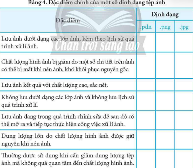 Trong Bảng 4, hãy đánh dấu v để chọn những đặc điểm chính của mỗi định dạng tệp ảnh. (ảnh 1)