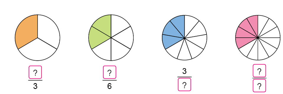 Quan sát hình vẽ, nêu số thích hợp trong ô   (ảnh 1)