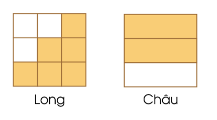 Long và Châu đều nói rằng đã tô màu vào 2/3  hình vuông. Theo em, hai bạn nói đúng không? Vì sao? (ảnh 1)