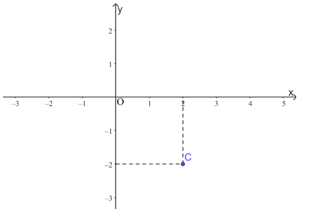 Điểm C(2; ‒2) được biểu diễn trên trục tọa độ ở góc phần tư thứ A. I; B. II; C. III; D. IV. (ảnh 1)