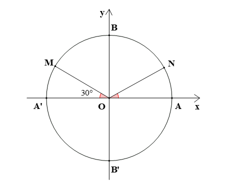 Điểm biểu diễn góc lượng giác có số đo bằng - 7 pi/ 6 là điểm nào trong hình vẽ dưới đây? (ảnh 1)