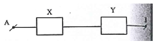 Đặt điện áp u = 200 căn 2 cos( 100 pit) V  vào hai đầu đoạn mạch AB như hình vẽ. Biết X, Y chỉ chứa một trong các phần tử là R hoặc L (thuần cảm) hoặc C. Cường độ dòng điện qua mạch là  . Phần tử trong đoạn mạch X và Y là:   (ảnh 1)