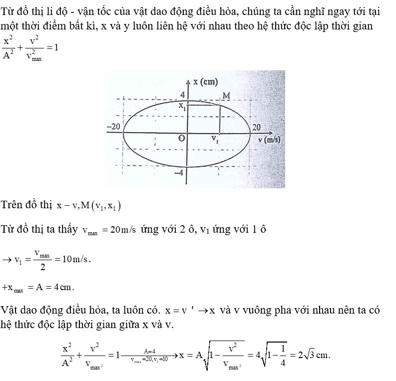 Một vật dao động điều hòa có đồ thị li độ - vận tốc như hình vẽ.   Giá trị của x1 là A. 4 cm.		B.  cm.		C.  cm.		D. 2cm. (ảnh 2)