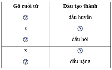 Cách gõ dấu tiếng Việt kiểu Telex được cho trong Bảng 2. Em hãy cho biết ở các (ảnh 2)