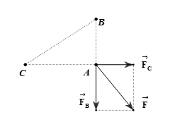 Ba điện tích điểm q1 = 2.10-8 C, q2 = q3 = 10-8 C đặt lần lượt tại 3 đỉnh A, B, C của tam giác vuông tại A có AB = 3cm, AC = 4cm. Tính lực điện tác dụng lên q1. (ảnh 1)