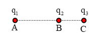 Trong không khí, ba điện tích điểm q1, q2, q3 làn lượt được đặt tại ba điểm A, B, c nằm trên cùng một đường thẳng. Biết AC = 60 cm, q1 = 4q3, lực điện do q1 và q3 tác dụng lên q2 cân bằng nhau. B cách A và C lần lượt là A. 80 cm và 20 cm. 		 B. 20 cm và 40 cm. 		 C. 20 cm và 80 cm. 		 D. 40 cm và 20 cm. (ảnh 1)