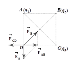Ba điện tích q1, q2, q3 đặt trong không khí lần lượt tại các đỉnh A, B, C của hình vuông ABCD. Biết điện trường tổng hợp tại D triệt tiêu. Quan hệ giữa 3 điện tích trên là: (ảnh 1)
