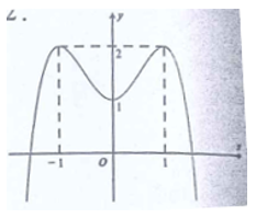 Cho hàm số y=f(x)   có đồ thị như hình vẽ bên. Có bao nhiêu giá trị nguyên của m để giá trị lớn nhất của hàm số   trên đoạn   bằng 2 ?   A. 1 .			B. 2.			C. 3 .			D. 4 . (ảnh 1)