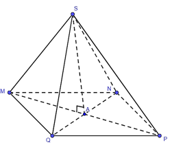 Cho hình chóp tứ giác đều S.MNPQ như hình dưới đây. Chọn khẳng định đúng.   A. MQ = QN; B. MN = QP; C. SA = SN; D. SA = QP. (ảnh 1)