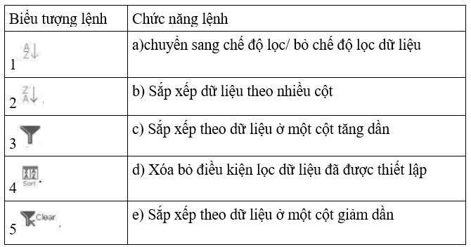 Nối mỗi biểu tượng lệnh ở cột A tương ứng với chức năng lệnh ở cột B cho phù hợp. (ảnh 1)