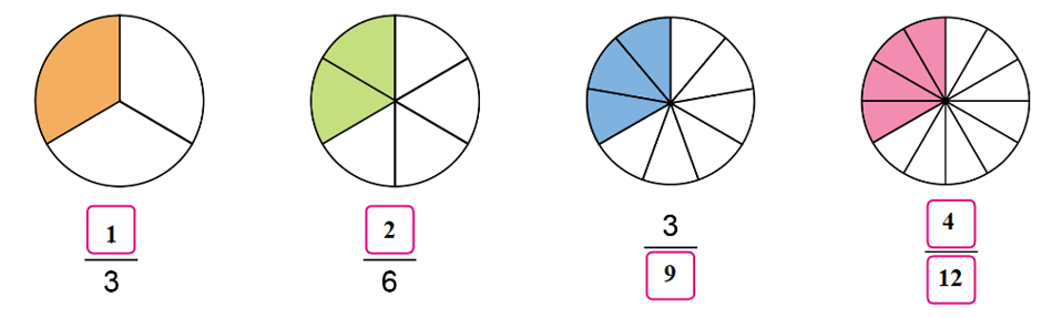 Quan sát hình vẽ, nêu số thích hợp trong ô   (ảnh 2)