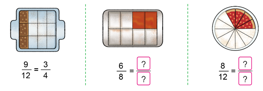 Tìm phân số chỉ số phần bánh đã lấy đi của mỗi hình vẽ sau (theo mẫu): (ảnh 1)