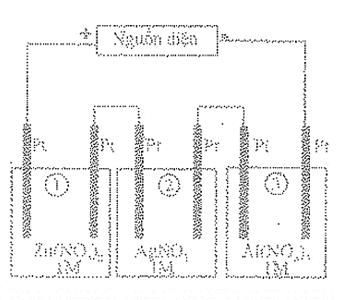 Giá trị pH của dung dịch thay đổi như thế nào?  A. pH tăng do OH- sinh ra ở catot. (ảnh 1)