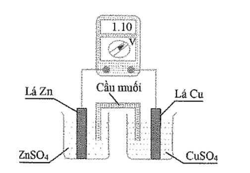 Suất điện động của pin điện hóa Zn – Cu mà sinh viên đo được là (ảnh 1)
