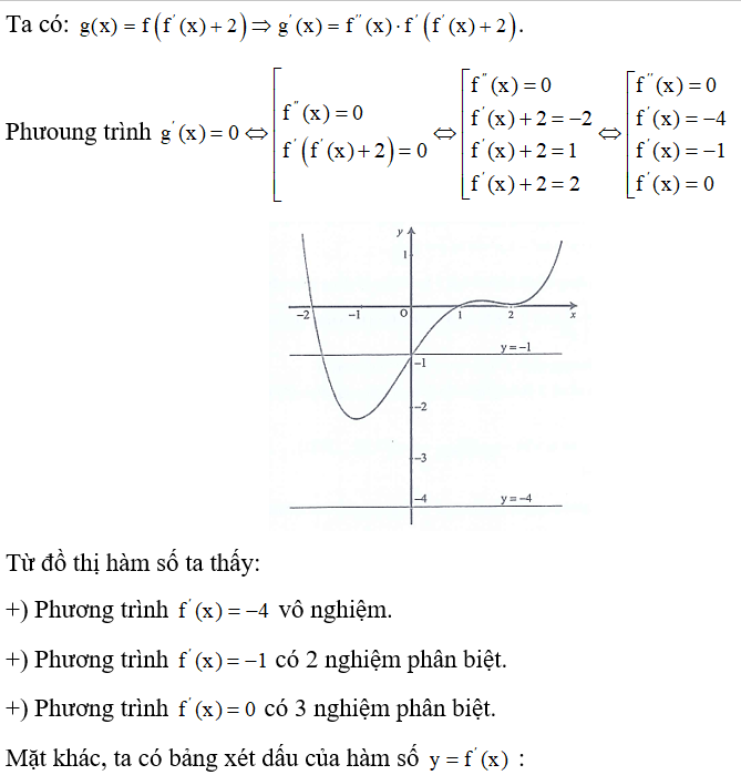 Cho hàm số y = f(x)  có đạo hàm cấp hai trên R và có đồ thị y =f'(x)  là đường cong trong hình vẽ bên. Đặt (ảnh 2)