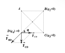 Bốn điện tích điểm q1, q2, q3, q4 đặt trong không khí lần lượt tại các đỉnh của một hình vuông ABCD, biết hợp lực điện tác dụng vào q4 ở D có phương AD thì giữa điện tích q2 và q3 liên hệ với nhau: (ảnh 1)