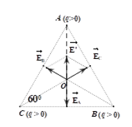 Tại ba đỉnh của tam giác đều cạnh 10 cm có ba điện tích bằng nhau và bằng 10 nC. Hãy xác định cường độ điện trường tại tâm của tam giác:  A. 0	 B. 1200V/m	 C. 2400V/m	  D. 3600V/m. (ảnh 1)