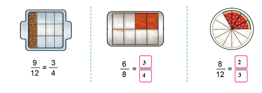 Tìm phân số chỉ số phần bánh đã lấy đi của mỗi hình vẽ sau (theo mẫu): (ảnh 2)