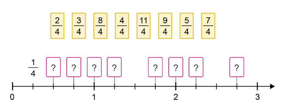 a) Xếp các thẻ ghi phân số vào vị trí thích hợp trên tia số:  b) Trong các phân số trên, phân số nào  (ảnh 1)