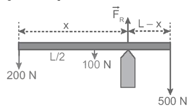 Một đường ống đồng chất có trọng lượng 100 N, chiều dài L, tựa trên điểm tựa như Hình 21.3. Khoảng cách x và phản lực FR của điểm tựa tác dụng lên đường ống là   Hình 21.3 A. x = 0,69L; FR = 800 N.  B. x = 0,69L; FR = 400 N.  C. x = 0,6L: FR = 552 N. D. x = 0,6L; FR = 248 N.  (ảnh 1)
