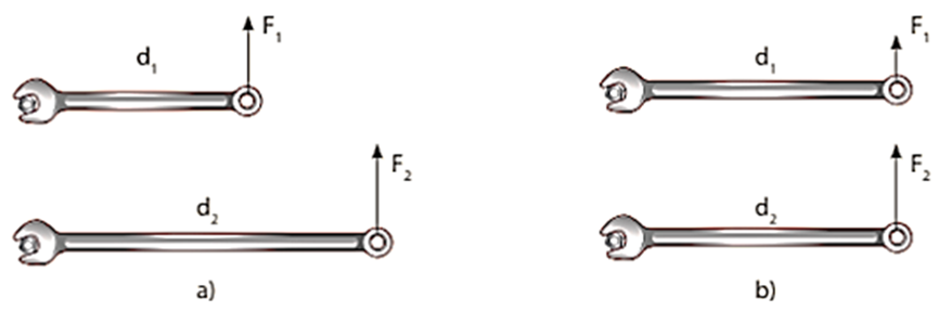 So sánh moment của lực F1, moment của lực F2 trong các Hình 18.4a và Hình  (ảnh 1)