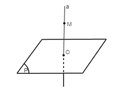 Cho mặt phẳng (P) và đường thẳng a cắt nhau tại điểm O, a ⊥ (P). Giả sử điểm M thỏa mãn  (ảnh 1)