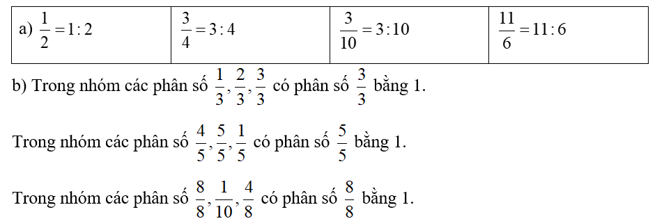 a) Viết mỗi phân số sau dưới dạng thương của hai số tự nhiên (theo mẫu): (ảnh 3)