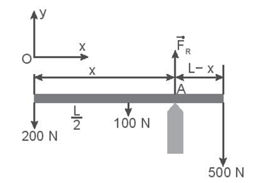 Một đường ống đồng chất có trọng lượng 100 N, chiều dài L, tựa trên điểm tựa như Hình 21.3. Khoảng cách x và phản lực FR của điểm tựa tác dụng lên đường ống là   Hình 21.3 A. x = 0,69L; FR = 800 N.  B. x = 0,69L; FR = 400 N.  C. x = 0,6L: FR = 552 N. D. x = 0,6L; FR = 248 N.  (ảnh 2)