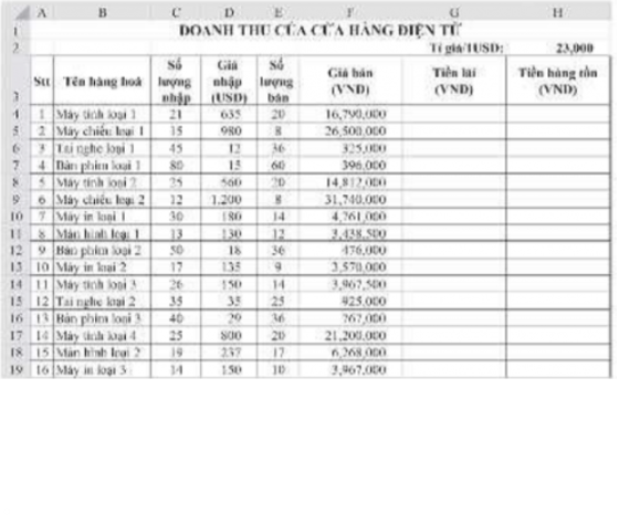 a) Lập công thức tính Tiền lãi cho mặt hàng đầu tiên tại ô tính G4, với cách tính sau:  Tiền lãi = Số lượng bán x Giá bán -  Số lượng bán x Giá nhập x Tỉ giá  Thực hiện sao chép công thức để tính đúng Tiền lãi cho những mặt hàng còn lại. Ghi công thức em đã lập cho mặt hàng đầu tiên: (ảnh 1)