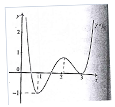 Cho hàm số y =f(x)  có đồ thị như hình vẽ bên. Tìm số điểm cực trị của hàm số y =f(f(x) +4)    (ảnh 1)