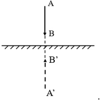 Cho mũi tên AB đặt trước gương phẳng (hình dưới). Cách vẽ ảnh của mũi tên đúng là hình nào? (ảnh 5)