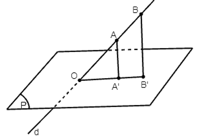 Cho đường thẳng d và mặt phẳng (P) cắt nhau tại điểm O. Lấy các điểm A, B thuộc d và khác O; các điểm A’, B’ thuộc (P) (ảnh 1)