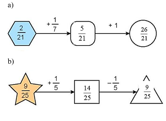 Tìm phân số thích hợp (ảnh 2)