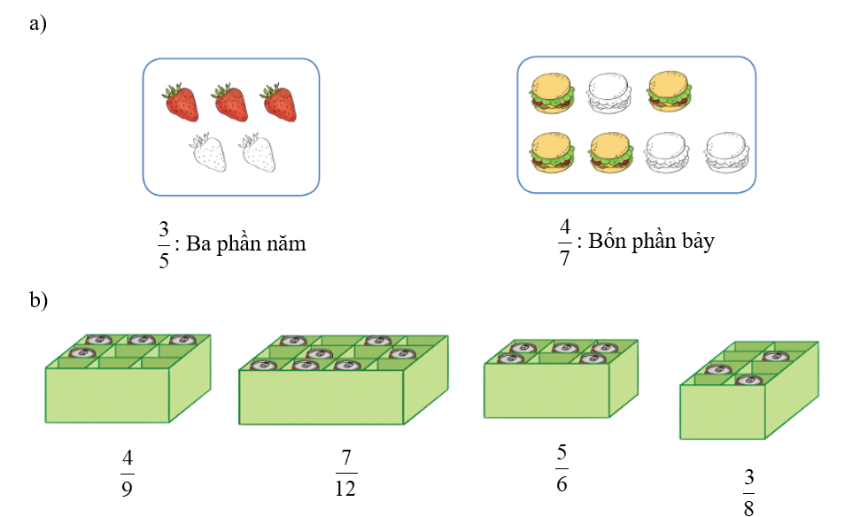 a) Nêu rồi đọc phân số chỉ số phần đã tô màu trong mỗi hình dưới đây (theo mẫu): (ảnh 3)