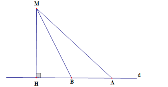 Cho hình vẽ dưới đây:   Số đường xiên kẻ từ điểm M đến đường thẳng d là: A. 1; B. 2; C. 3; D. 4. (ảnh 1)