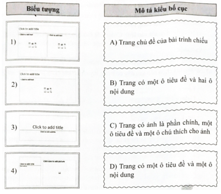 Hãy ghép các biểu tượng và mô tả tương ứng của kiểu bố cục trang chiếu (ảnh 1)