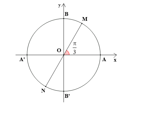 Trên hình vẽ, hai điểm M, N biểu diễn các góc lượng giác có số đo là: (ảnh 1)