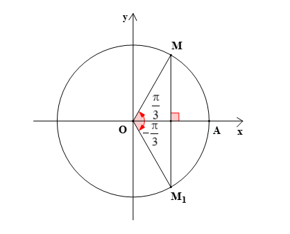 Trên đường tròn lượng giác gốc A, lấy điểm M sao cho góc lượng giác (OA, OM) = pi/ 3 . Gọi M1 (ảnh 1)