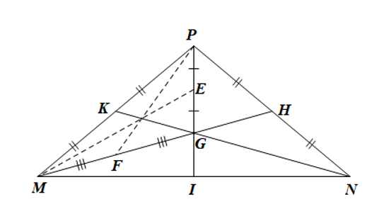 Cho tam giác MNP cân tại P. Hai đường trung tuyến MH và NK cắt nhau tại G. Kéo dài PG cắt (ảnh 1)