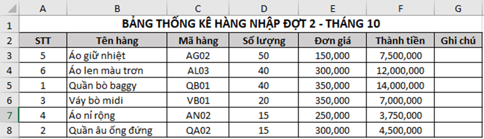 Sắp xếp các mặt hàng theo tiêu chí Số lượng giảm dần, nếu Số lượng bằng nhau (ảnh 2)