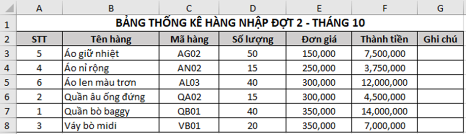 Sắp xếp các mặt hàng theo tiêu chí Đơn giá tăng dần, nếu Đơn giá bằng nhau (ảnh 2)