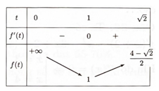 Gọi S là tập các số nguyên m thuộc [–5; 5] để phương trình 2x - 2 căn bậc hai x - căn bậc hai x^2 -4 + căn bậc hai x + căn bậc hai x^2 -4= 2m + 2 căn bậc hai x^2 -4 có nghiệm.  (ảnh 1)