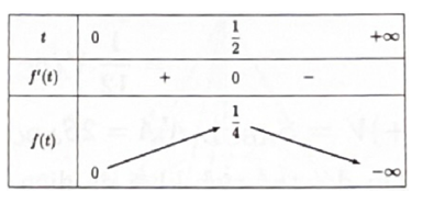 Biết rằng tập hợp tất cả các giá trị thực của tham số m để phương trình ( 2 + căn bậc hai 3 ) ^x + m ( 2- căn bậc hai 3 )^x= 1 (ảnh 1)