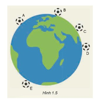 Biểu diễn lực hấp dẫn giữa Trái Đất và quả bóng trong các trường hợp quả bóng ở các vị trí khác nhau như Hình 1.5 (ảnh 1)
