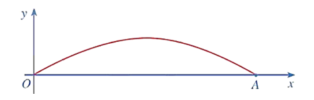 Một cây cầu có dạng cung OA là một phần của đồ thị hàm số y= 4,8 sin x/9 và được mô tả trong hệ trục (ảnh 1)