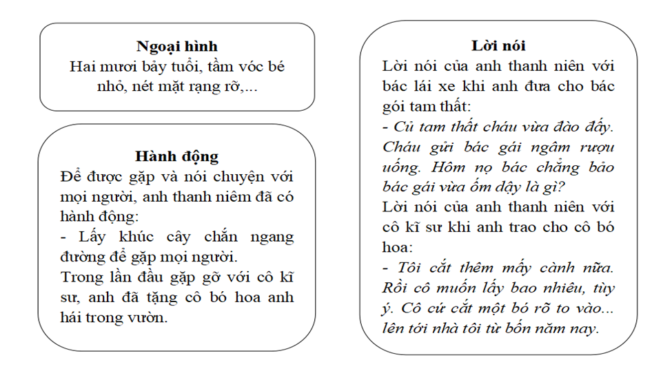 Điền thông tin về nhân vật anh thanh niên theo gợi dẫn (ảnh 3)